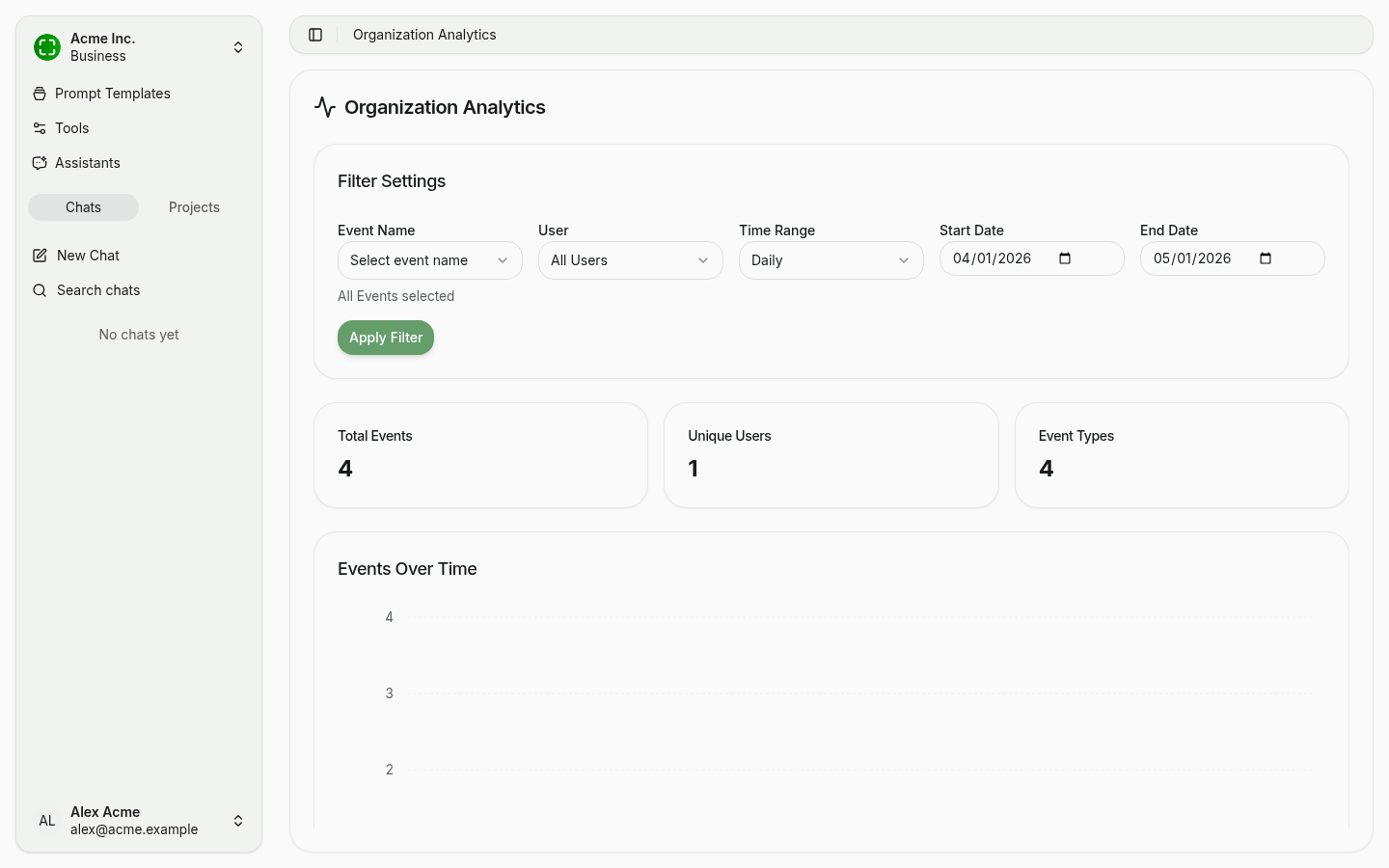 Events Over Time chart after applying filter