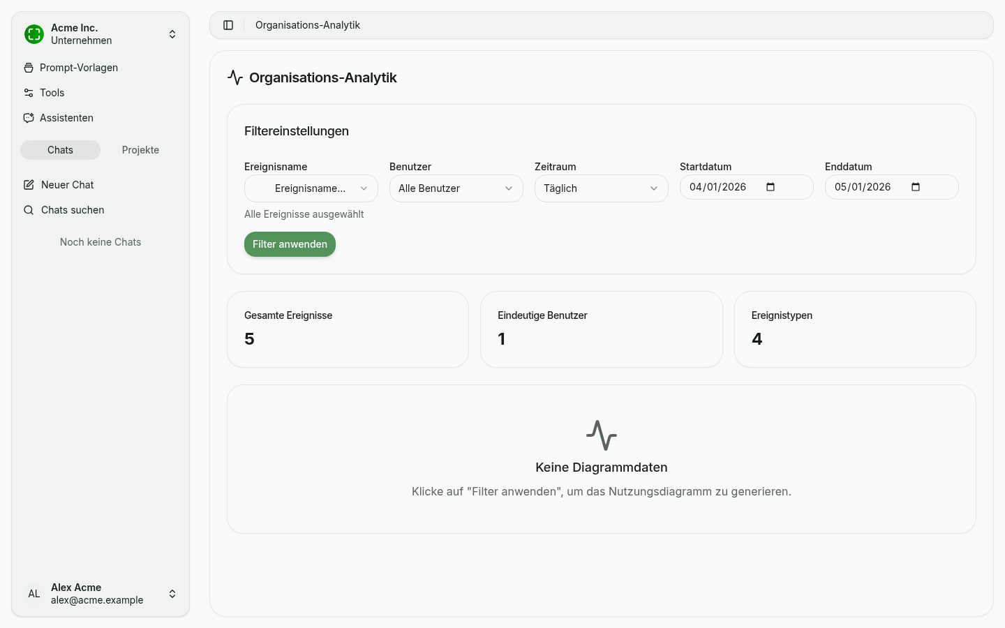 Organisations-Analytik mit Filter-Einstellungen und KPI-Kacheln